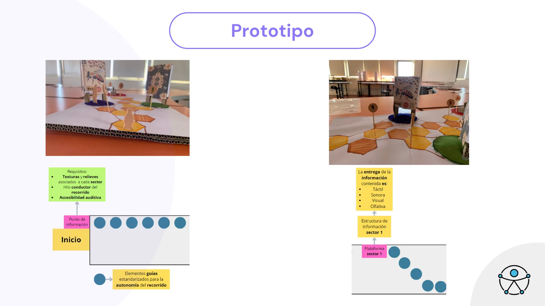 Prototipo del proyecto Beelab