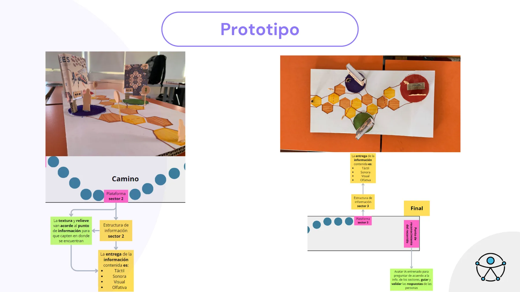 Segunda vista del prototipo del proyecto Beelab