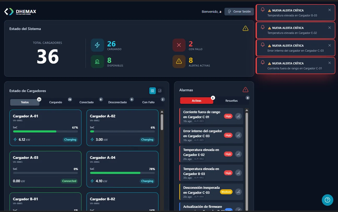 Notificación de alerta operacional en D-Assistance