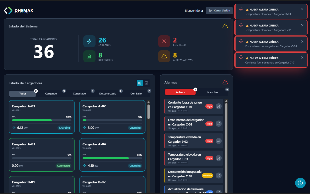 Panel de alertas y notificaciones del sistema