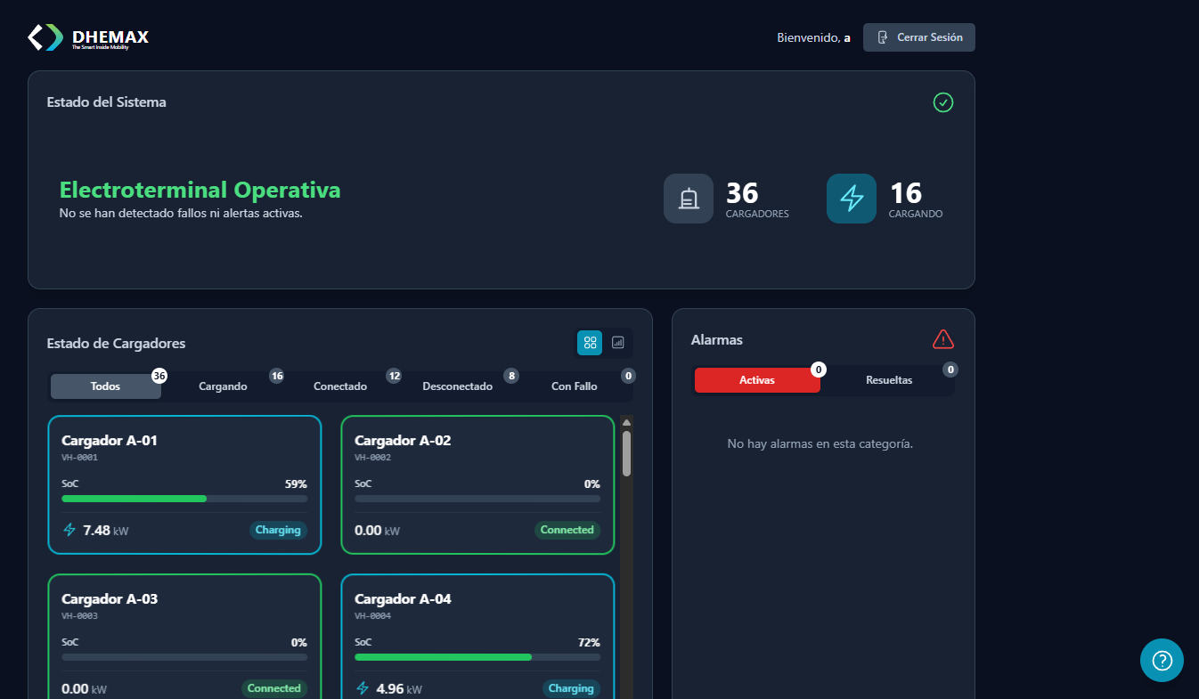 Dashboard principal de D-Assistance para monitoreo local