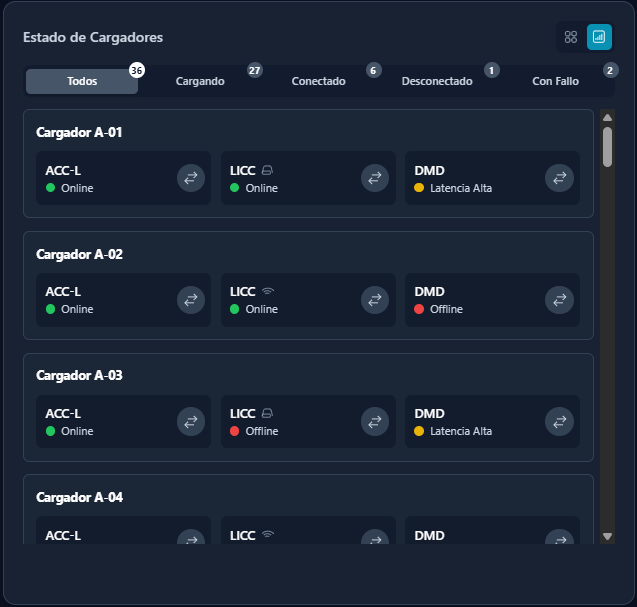 Vista de placas y estado de cargadores